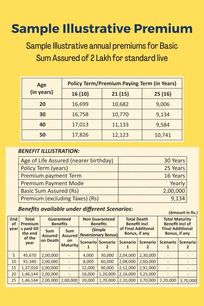 jeevan labh premium table